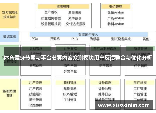 体育健身节奏与平台节奏内容众测模块用户反馈整合与优化分析