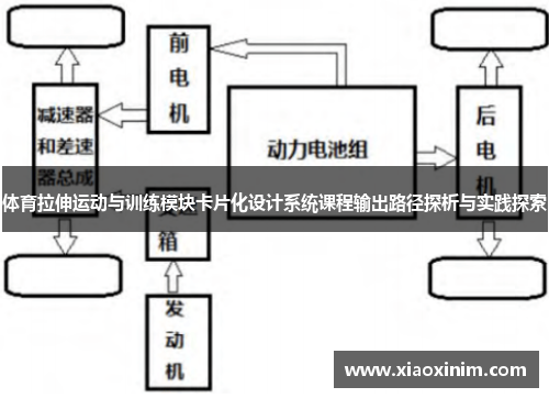 体育拉伸运动与训练模块卡片化设计系统课程输出路径探析与实践探索