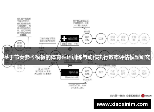 基于节奏参考模板的体育循环训练与动作执行效率评估模型研究