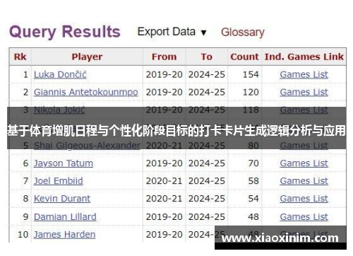 基于体育增肌日程与个性化阶段目标的打卡卡片生成逻辑分析与应用